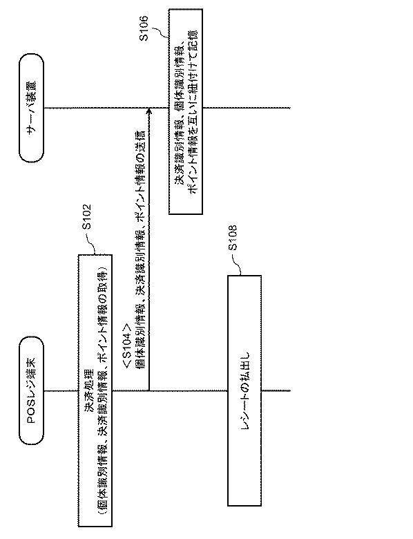 6805694-情報処理装置、ポイント付与方法、およびプログラム 図000008