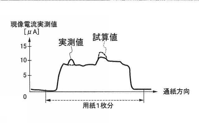 6805707-画像形成装置および画像不良判断プログラム 図000008