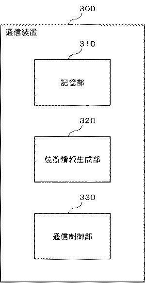 6805749-情報処理装置、基地局、および通信装置 図000008