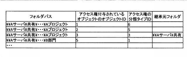 6805809-アクセス権整理補助装置、アクセス権整理補助方法およびアクセス権整理補助プログラム 図000008