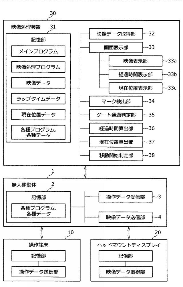 6810486-無人移動体を用いた映像処理システム、映像処理方法及び映像処理装置 図000008
