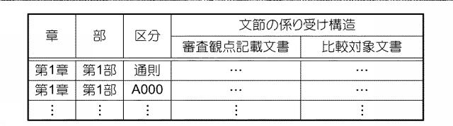 6813432-文書処理装置、文書処理方法及びプログラム 図000008