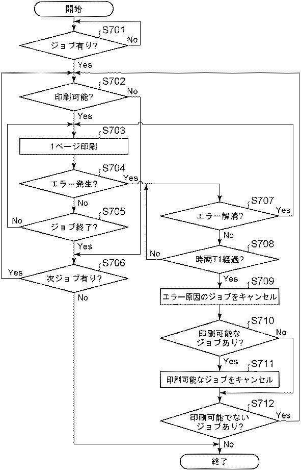 6821296-印刷装置、印刷装置の制御方法、及びプログラム 図000008