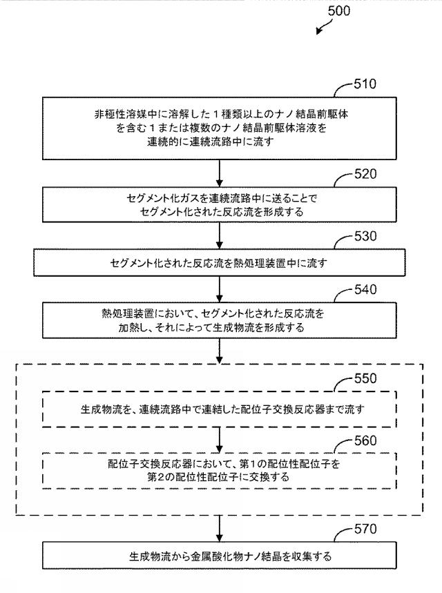 6823831-ナノ結晶の製造方法およびナノ結晶製造装置 図000008