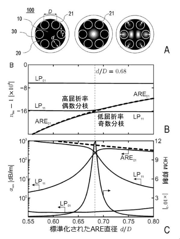 6831370-中空コア・ファイバおよびその製造方法 図000008