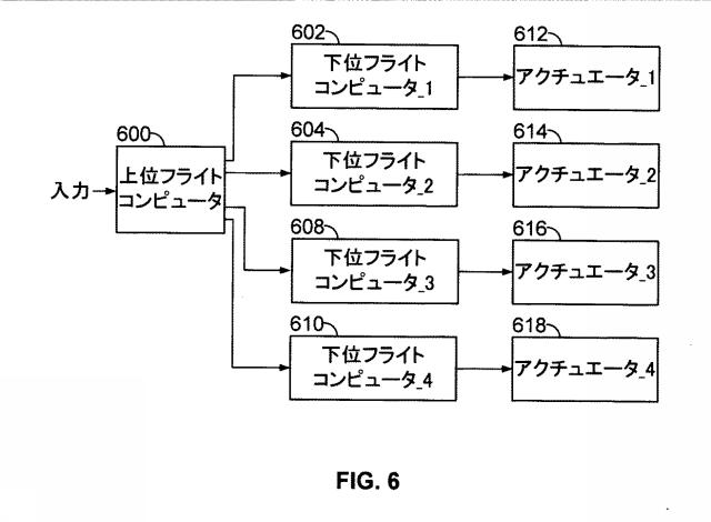 6837146-分散型飛行制御システム 図000008