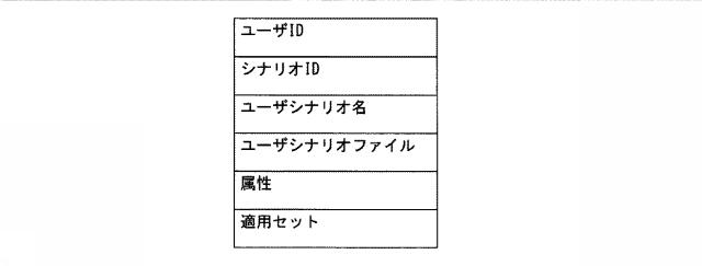 6840804-シナリオ分析システム、シナリオ管理装置、シナリオ情報抽出方法及びプログラム 図000008