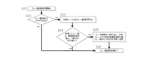 6841538-車両用システム、車両用システム制御方法、車両用システム制御プログラム及び記憶媒体 図000008