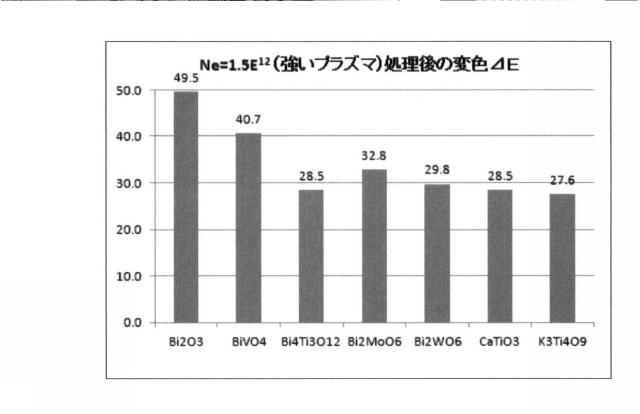 6842699-プラズマ処理検知用組成物及びそれを用いたプラズマ処理検知インジケータ 図000008