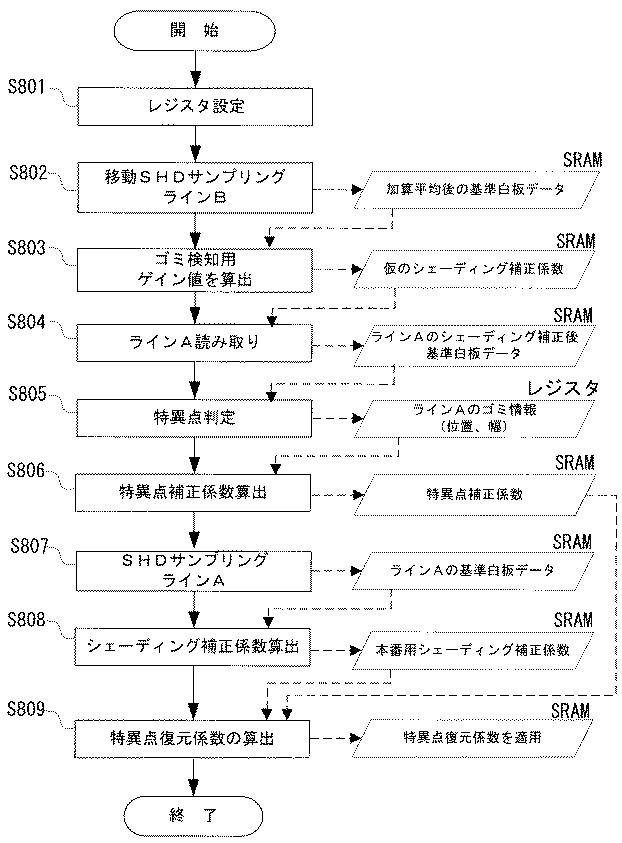 6849323-画像読取装置及び画像形成装置 図000008