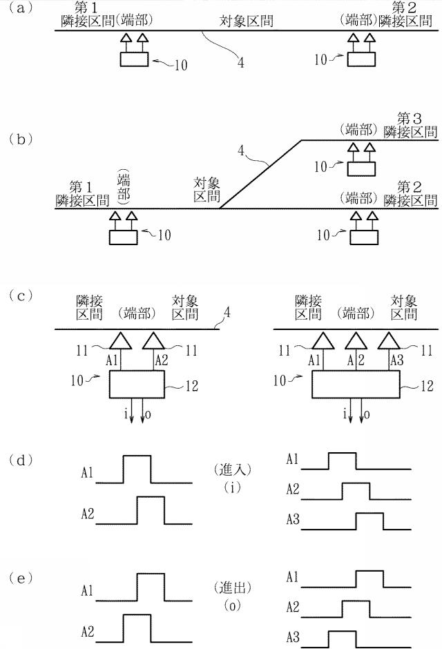 6851113-車軸計数装置 図000008