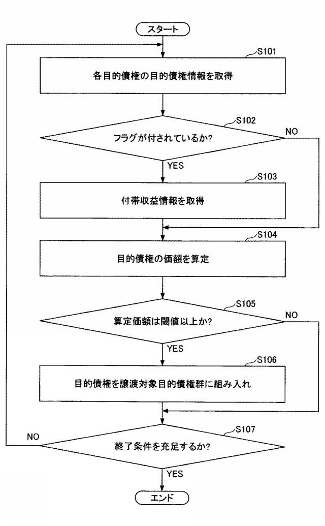 6852212-債権管理装置及び債権管理方法 図000008