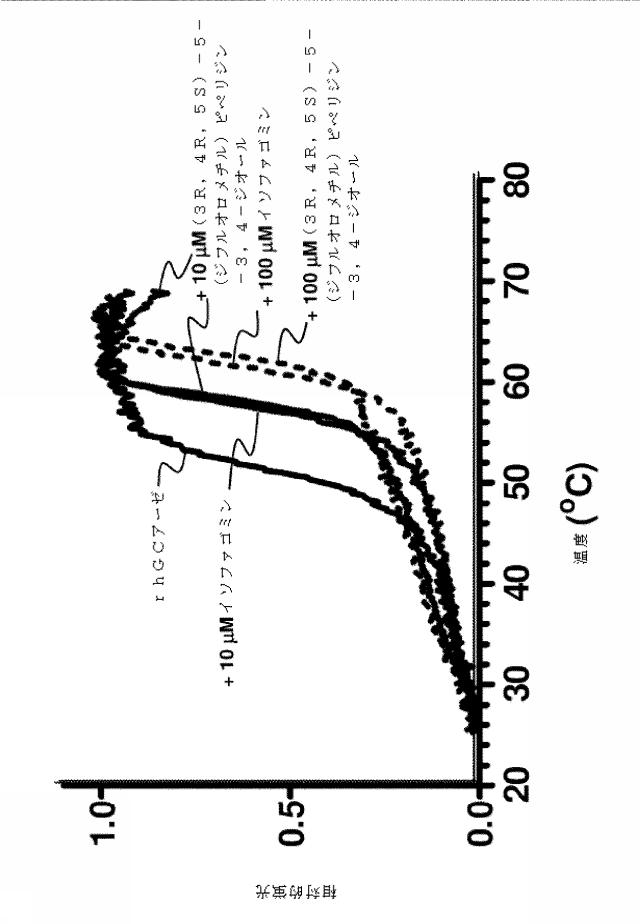 6857648-リソソーム障害及び中枢神経系の変性障害の治療及び予防のための（３Ｒ，４Ｒ，５Ｓ）−５−（ジフルオロメチル）ピペリジン−３，４−ジオールを含むレジメン 図000008