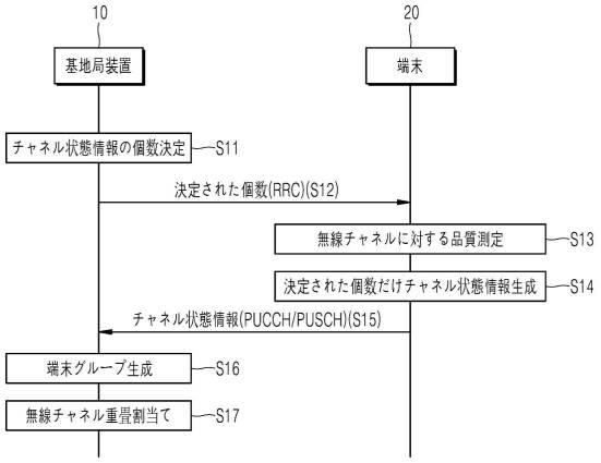 6860555-基地局装置及び端末、並びに無線チャネル割当方法 図000008