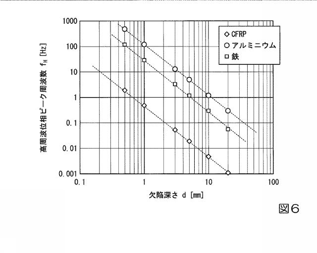 6865927-検査装置、検査方法、検査プログラム、記憶媒体、および検査システム 図000008