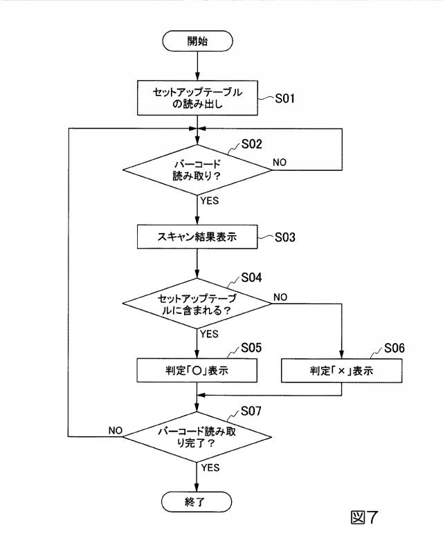 6866990-放射線治療用セットアップ装置、放射線治療システム、放射線治療用セットアップ方法及びプログラム 図000008