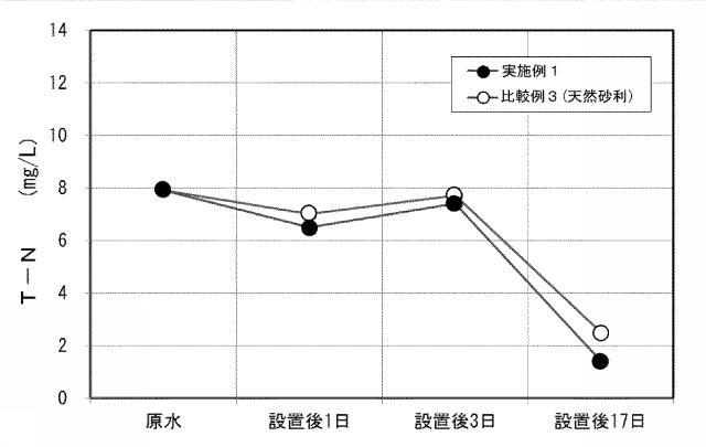 6868283-環境浄化用粉体及びその製造方法、並びに環境浄化用成形物 図000008