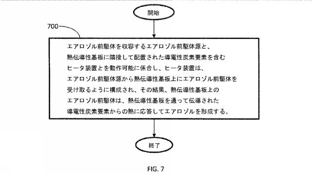 6871273-エアロゾル送達装置ならびにその関連機器およびその形成方法 図000008