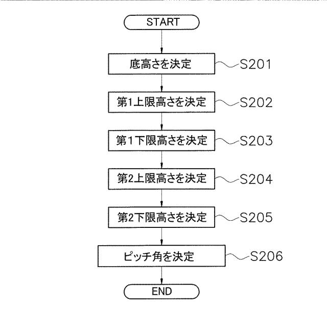 6876389-作業車両の制御システム、制御方法、及び作業車両 図000008