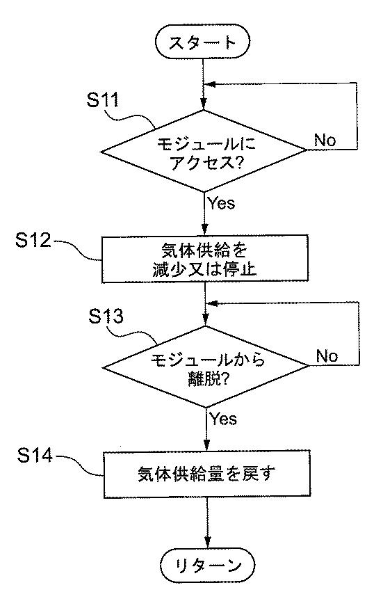 6877480-搬送装置、ワーク処理装置、搬送装置の制御方法、プログラムを記憶する記録媒体 図000008