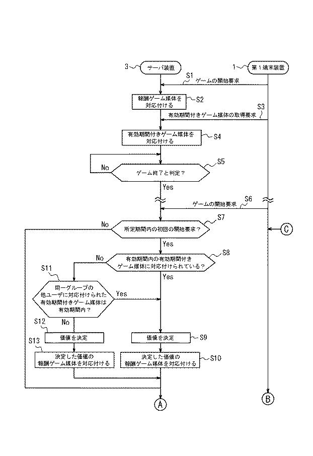 6882848-サーバ装置の制御方法、サーバ装置及びプログラム 図000008
