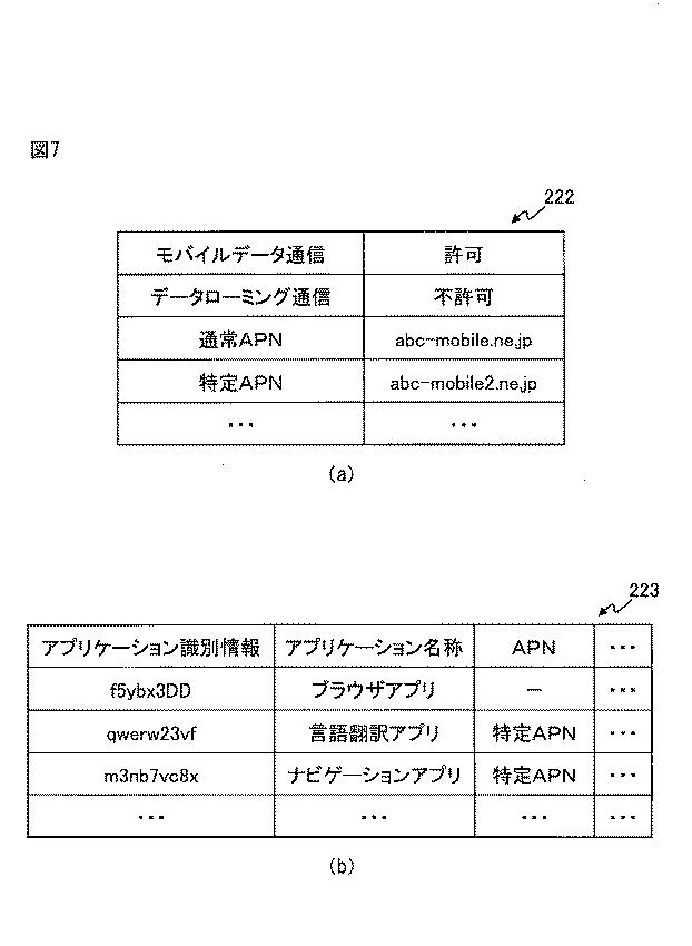 6885987-移動通信端末、制御方法、制御プログラム、及び課金システム 図000008
