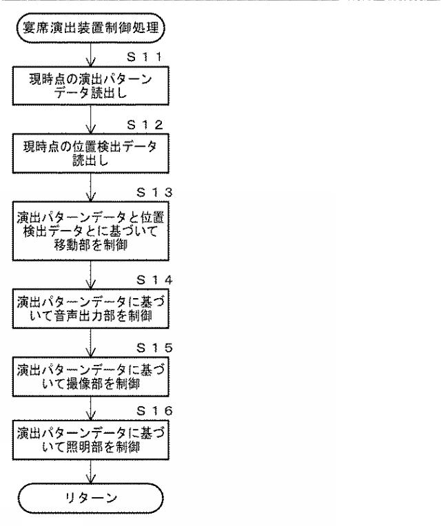 6889297-宴席装置、および、宴席システム 図000008