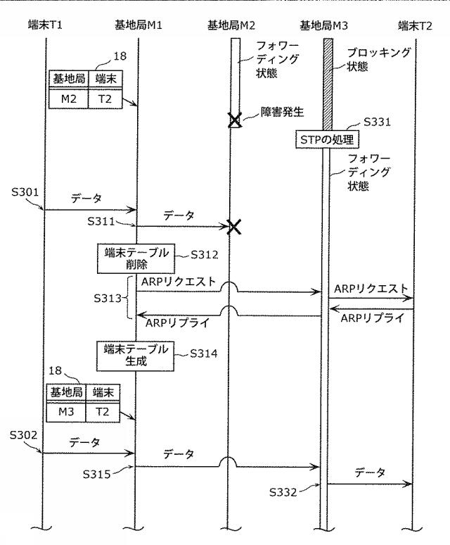 6890334-通信装置、制御方法、および、プログラム 図000008