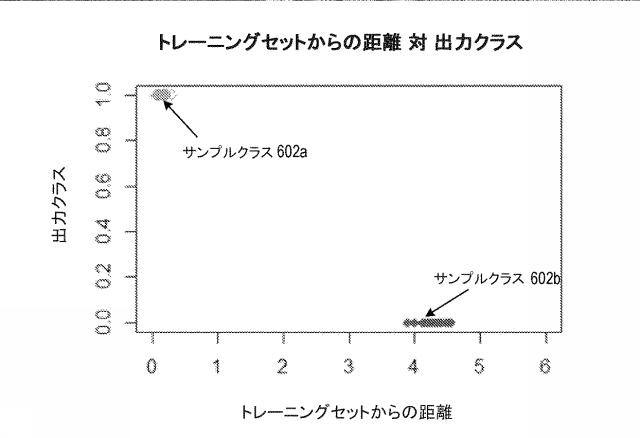 6896069-ｋ近傍およびロジスティック回帰アプローチを用いた時系列異常検出、異常分類、ならびに遷移分析 図000008
