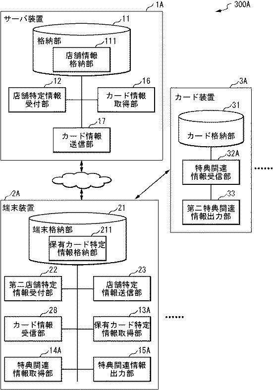 6898670-情報システム、カード装置、端末装置、サーバ装置、クレジットカード情報処理装置、支援方法、情報処理方法、クレジットカード情報処理方法、およびプログラム 図000008