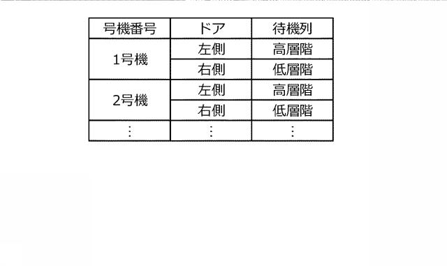 6899018-エレベータ制御システム 図000008