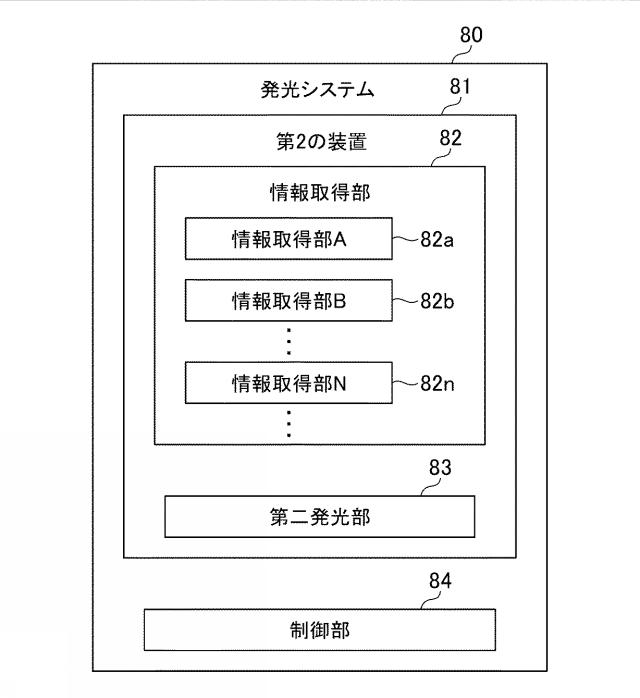 6905578-発光システム、プログラム、及び発光方法 図000008