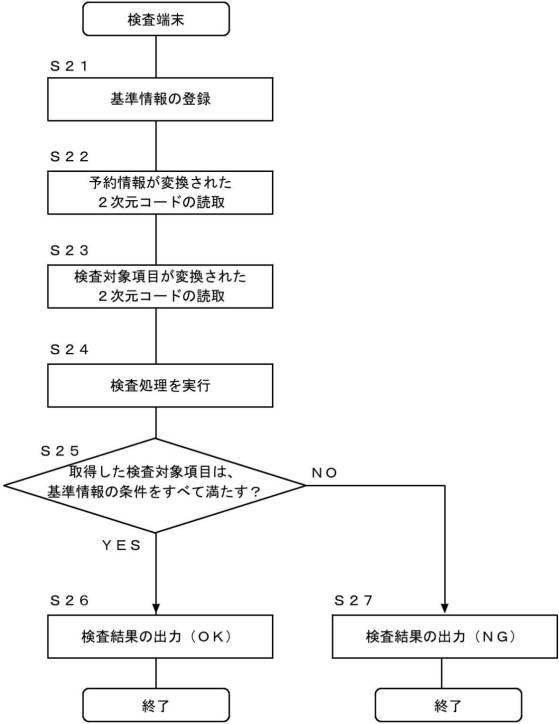 6915183-セキュリティ検査システムおよび、セキュリティ検査方法 図000008