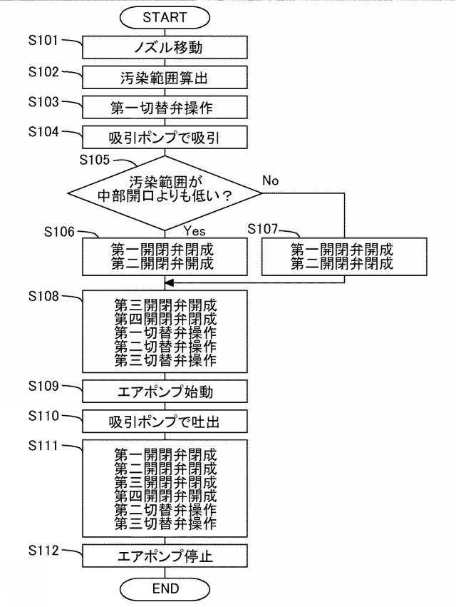 6916677-ノズル洗浄装置、分注装置、分析装置、ノズルの洗浄方法 図000008