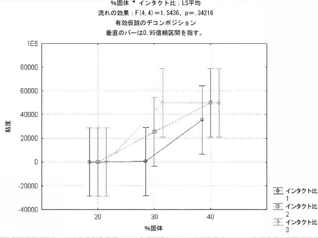 6918188-ホエイプロテインを含む高プロテイン飲料 図000008