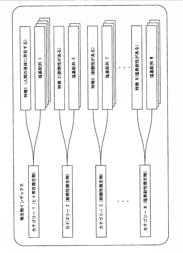 6919715-微生物汚染対策選定装置、微生物汚染対策選定システム、微生物汚染対策選定方法、および微生物汚染対策選定プログラム 図000008