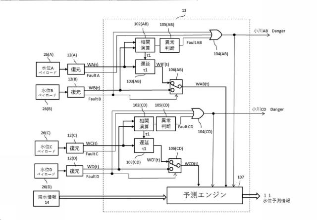 6920704-水位計測装置および水位予測システム。 図000008