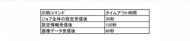 6921487-画像形成装置、画像形成装置の制御方法、及びプログラム 図000008