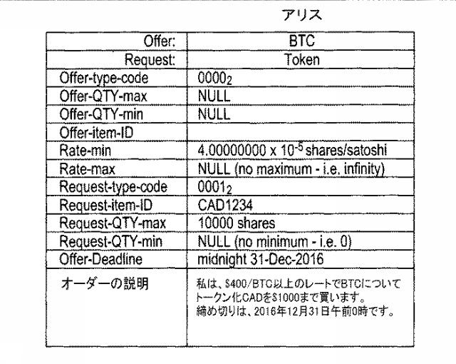 6925346-ブロックチェーンベースのトークナイゼーションを用いた交換 図000008