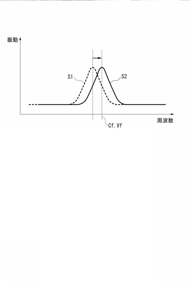 6925857-焦点距離可変レンズ装置および焦点距離可変レンズ制御方法 図000008