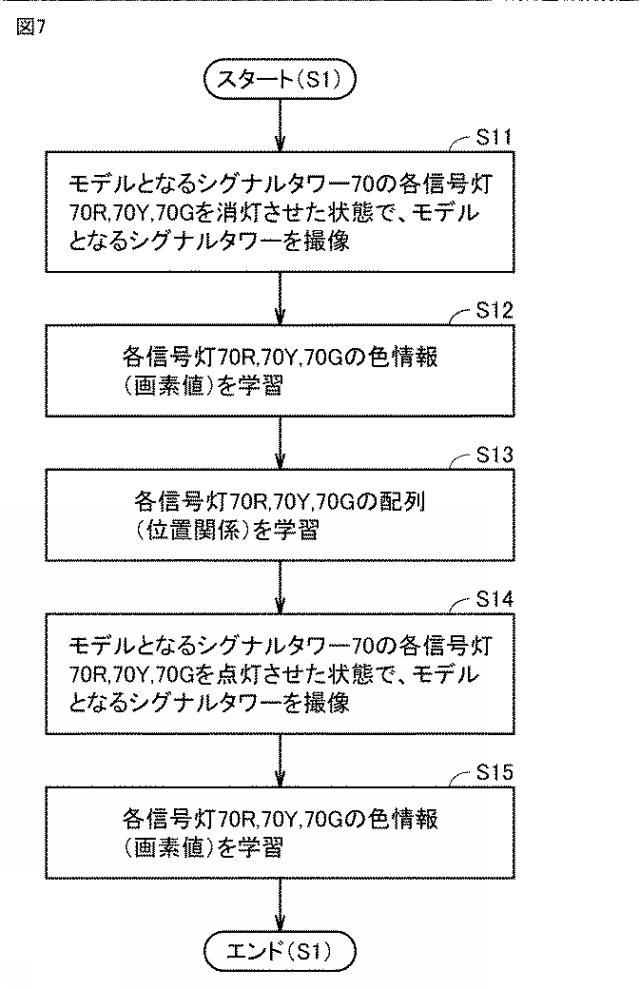 6927015-画像処理システムおよび画像処理方法 図000008