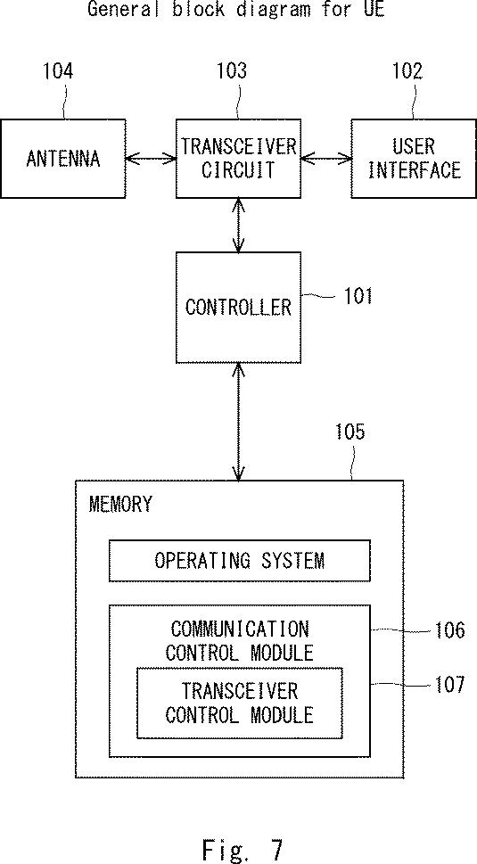 6930666-ＮＧ−ＲＡＮノード、ＵＥ、ＮＧ−ＲＡＮノードの方法、及びＵＥの方法 図000008