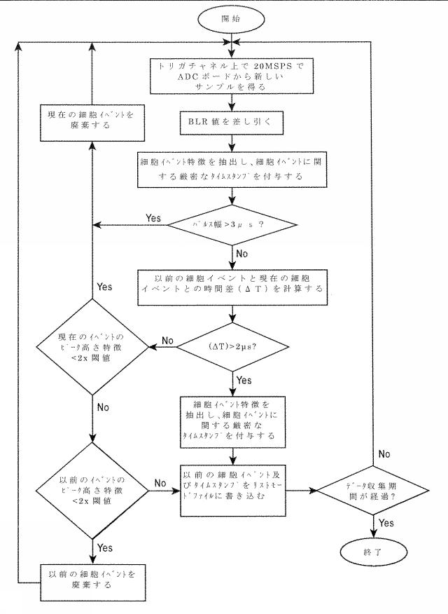 6932132-粒子検出方法及びそれを実施するためのシステム 図000008