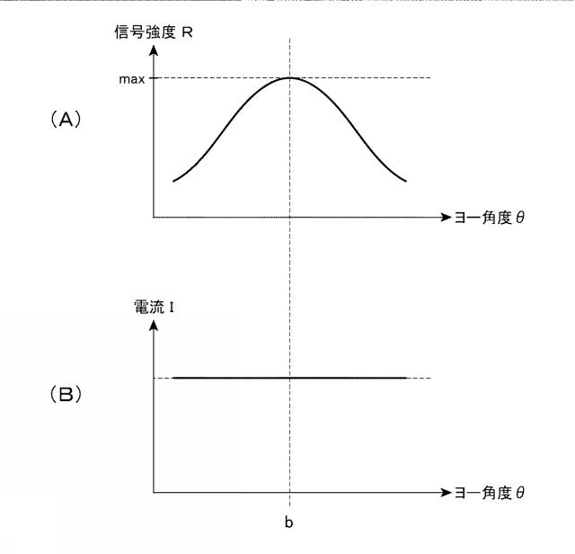 6932425-エンコーダおよびその調整方法 図000008