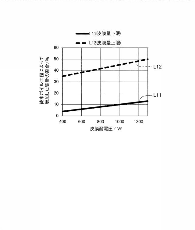 6933931-アルミニウム電解コンデンサ用電極およびその製造方法 図000008