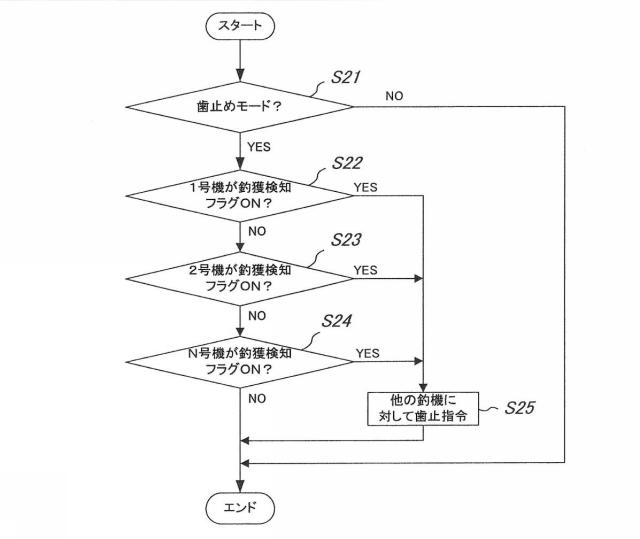 6935862-自動魚釣りシステム及び自動魚釣り方法 図000008