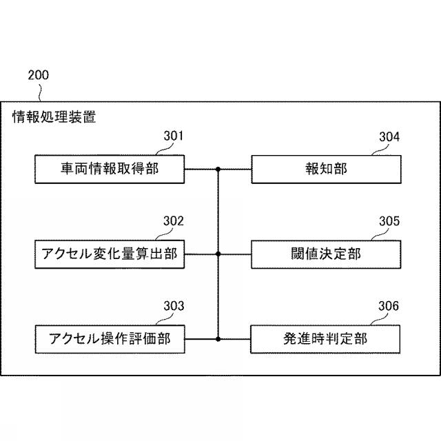 6938025-情報処理装置、情報処理方法および情報処理プログラム 図000008