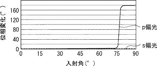 6940302-欠陥検査装置及び欠陥検査方法 図000008