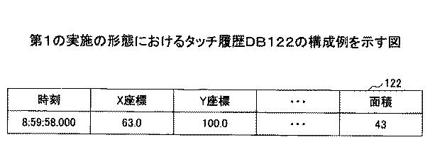 6946930-状態判定方法、状態判定プログラム及び状態判定装置 図000008