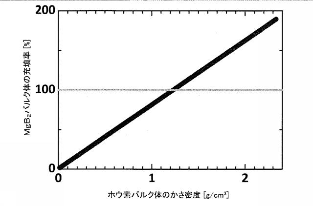 6948692-ＭｇＢ２バルク体の製造方法およびＭｇＢ２バルク体 図000008